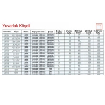 resm Tanex TW-2016 Yuvarlak Kenar  Etiket 99.1X34Mm 100Sf Beyaz